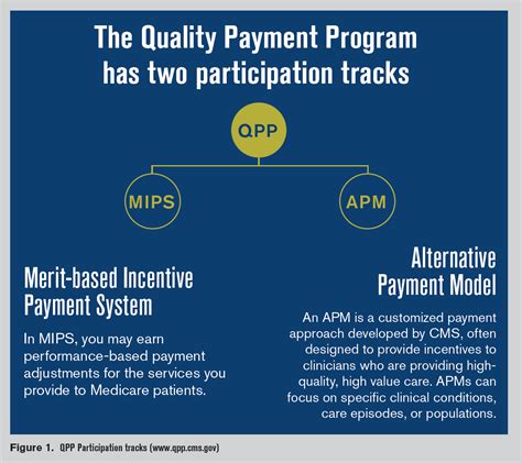 mips for optometry.
